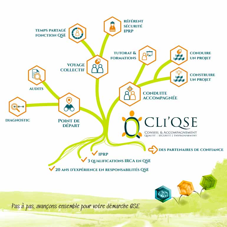 Webdesign du site internet de Cli’QSE